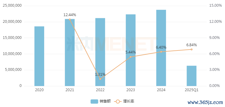 开头:米内网模式数据库