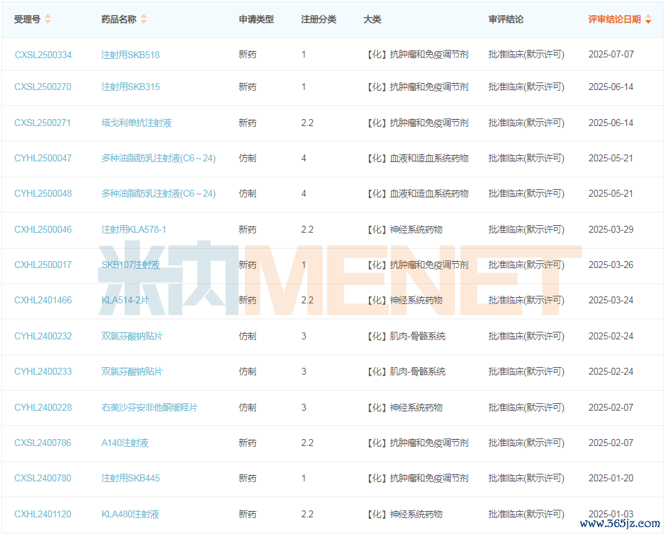 开头:米内网中国文书程度(MED)数据库