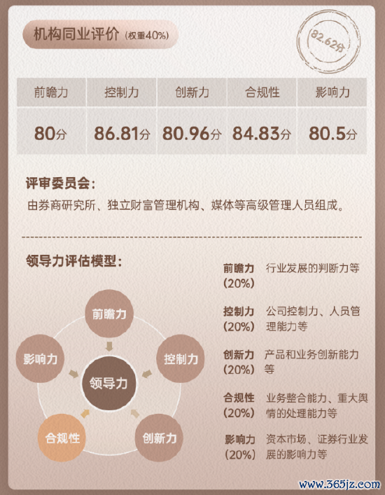 兴业证券领军东谈主物刘志辉同行评价数据
