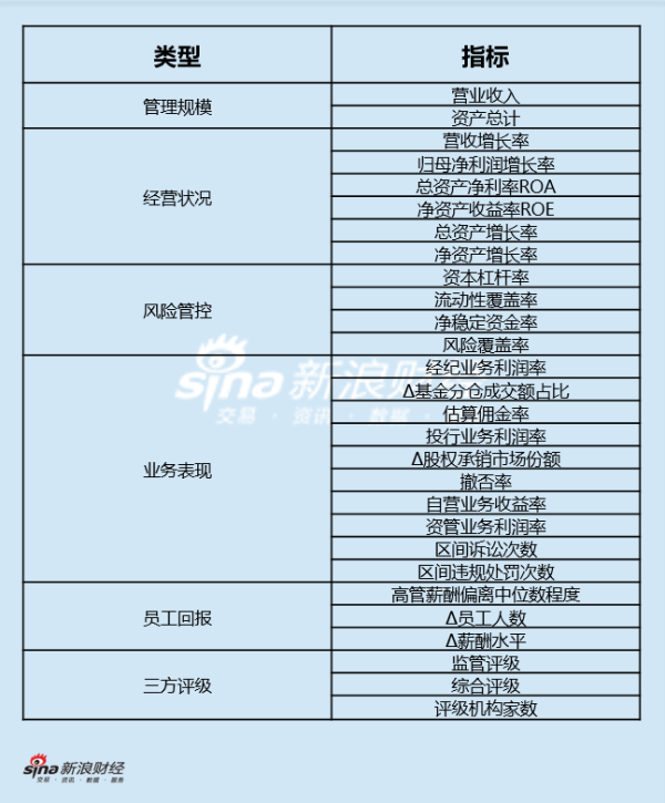 上市券商领军东说念主物交流力TOP榜丨行业数据评价全景图：长江证券刘元瑞总得分第二十八 职工增长率位于行业第一