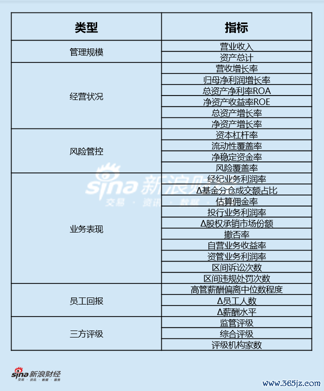 评价想象体系图