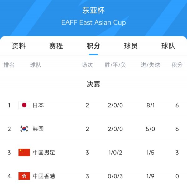 1比0小胜中国香港队，临时国足交出拼凑合格获利单，选帅才是当务之急