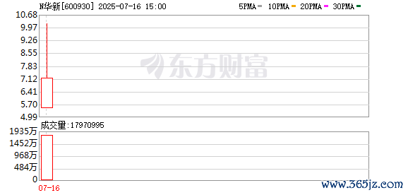 千亿市值新股首日一度涨近220% 历史上还有哪些“大块头”受追捧？