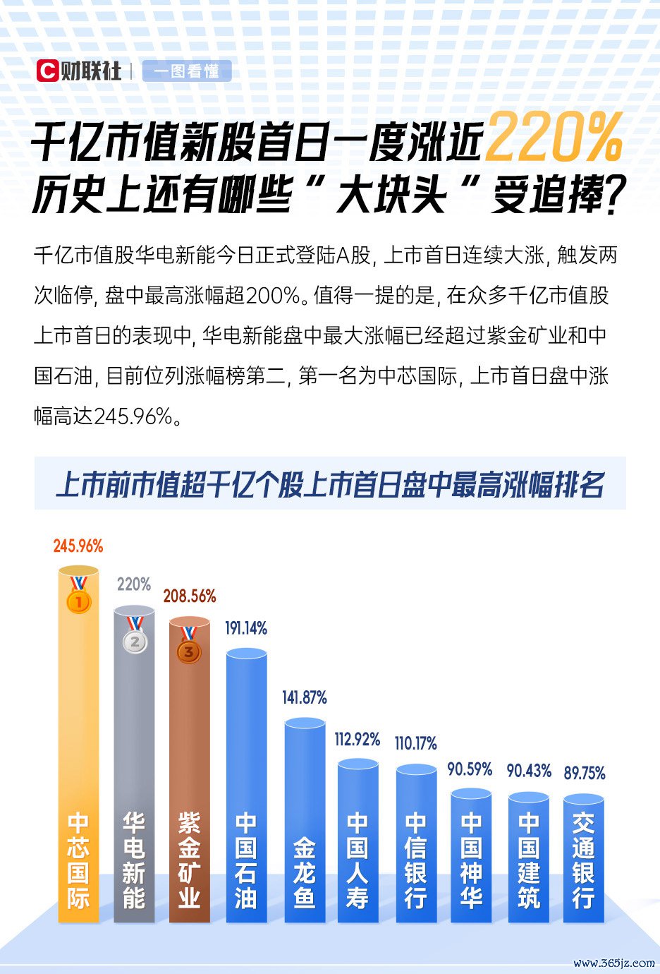 (著作开端:财联社)