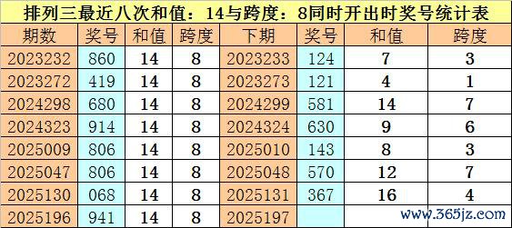 197期财叔摆设三预测奖号：通杀一码