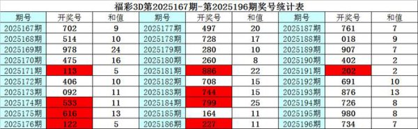 197期彩鱼福彩3D预测奖号：组选单注参考