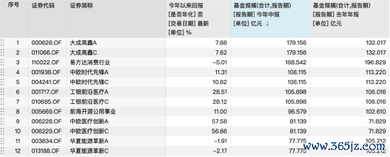 百亿主动股票基金仅剩4只，前海开源公用事迹、中原动力改良跌出百亿限制